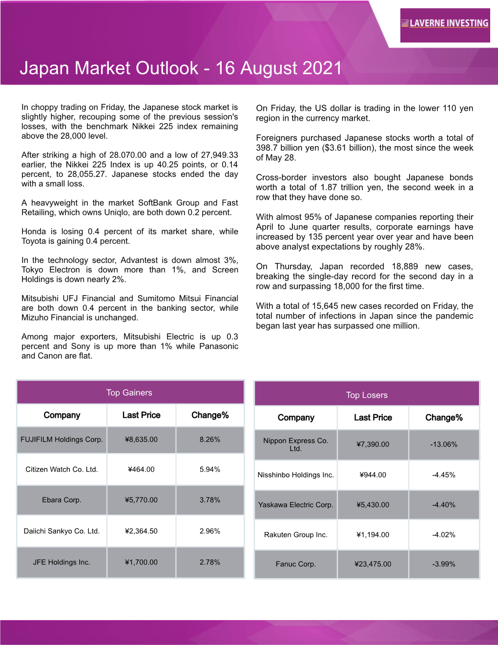 Japan Market Outlook- 16 August 2021