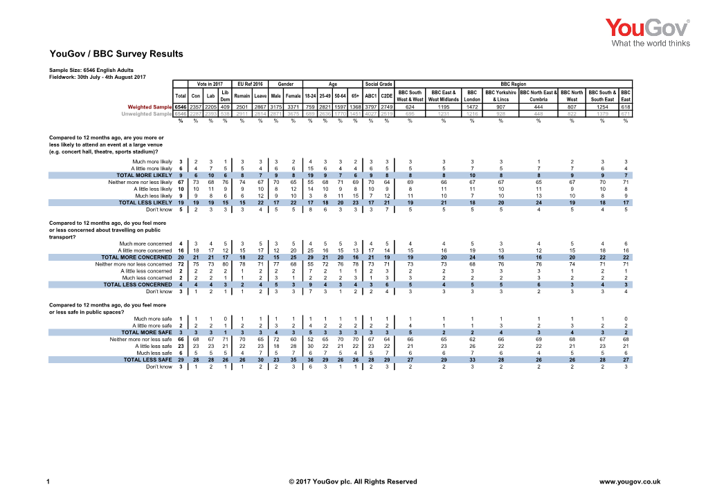 Survey Report