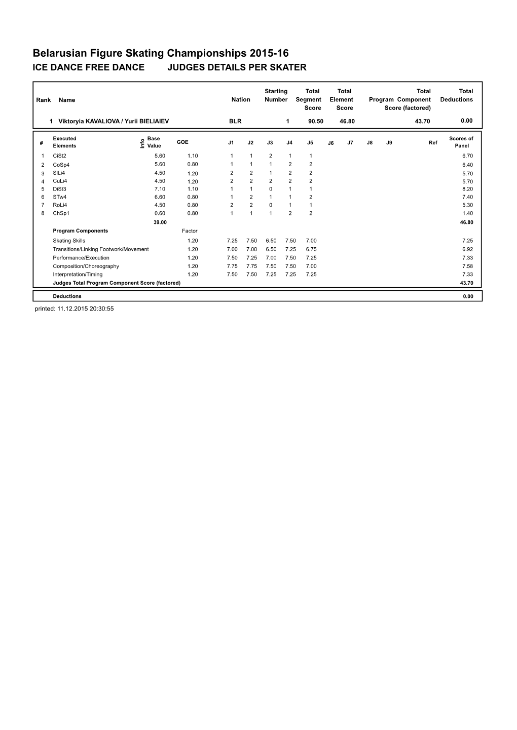 Belarusian Figure Skating Championships 2015-16 ICE DANCE FREE DANCE JUDGES DETAILS PER SKATER