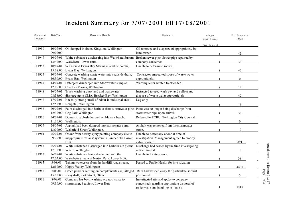 Incident Summary for 7/07/2001 Till 17/08/2001