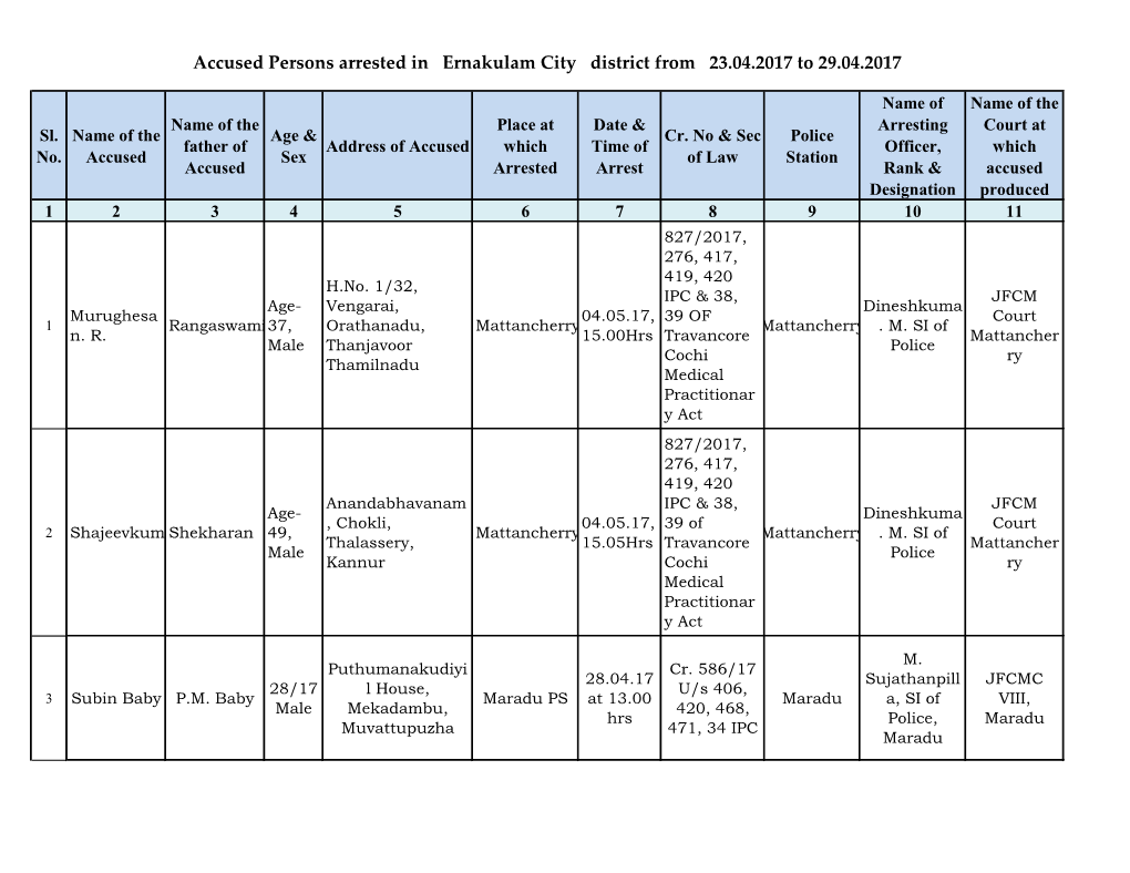 Accused Persons Arrested in Ernakulam City District from 23.04.2017 to 29.04.2017