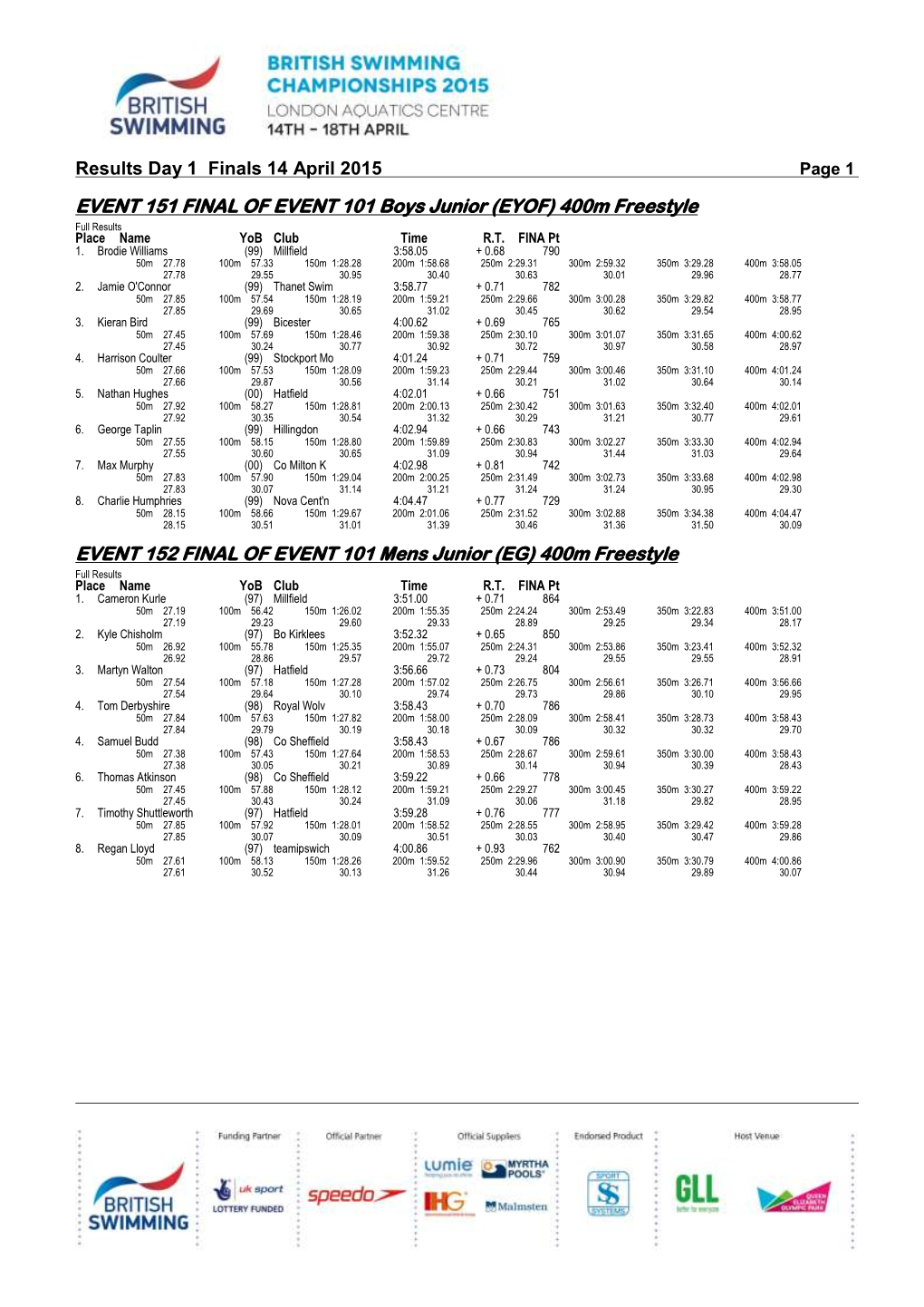 2015 British Long Course Nationals, Day 1