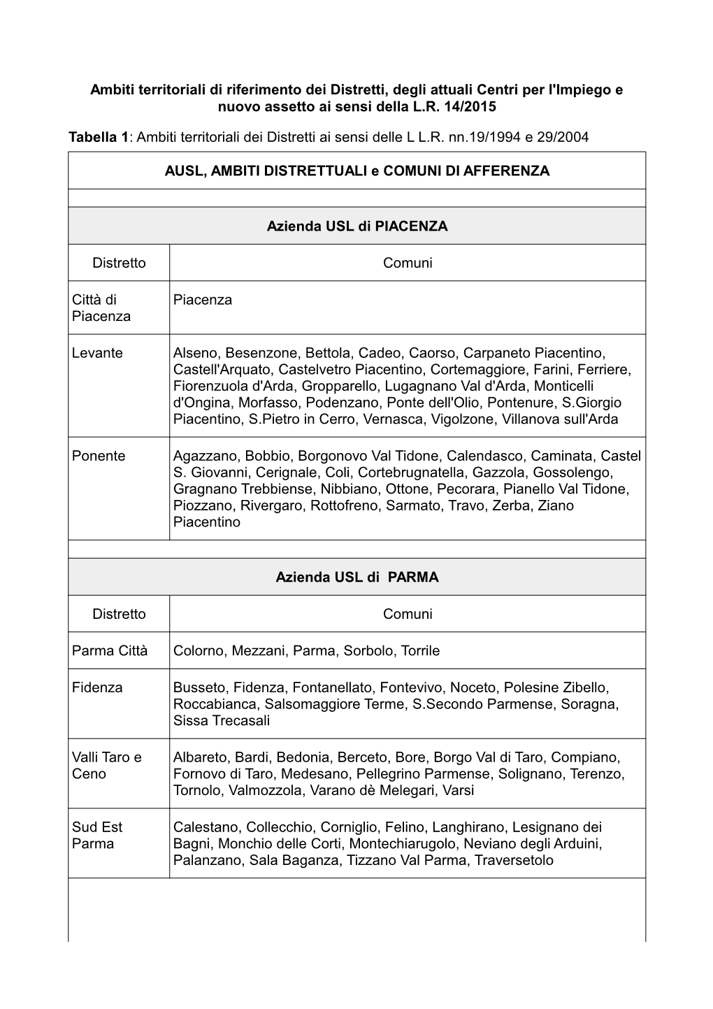 Ambiti Territoriali Di Riferimento Dei Distretti, Degli Attuali Centri Per L'impiego E Nuovo Assetto Ai Sensi Della L.R