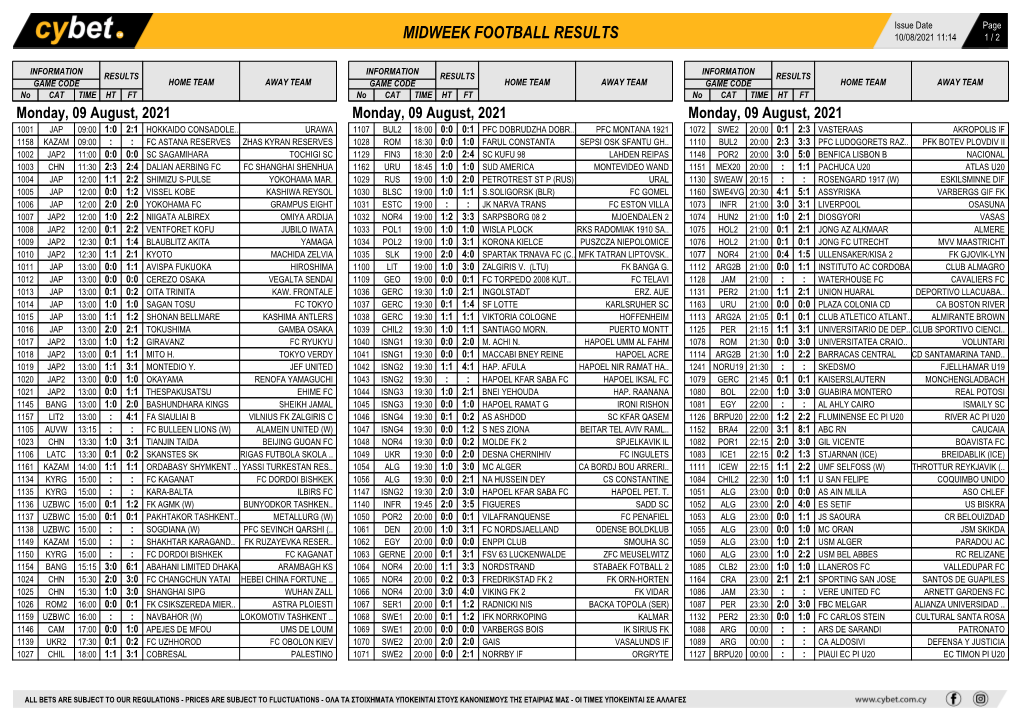 RESULTS-MONDAY-SOCCER-COUPON-09-AUGUST.Pdf