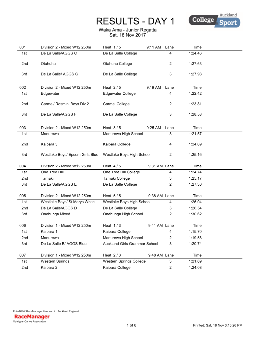 RESULTS - DAY 1 Waka Ama - Junior Regatta Sat, 18 Nov 2017