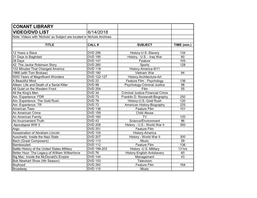 CONANT LIBRARY VIDEO/DVD LIST 6/14/2018 Note: Videos with 'Nichols' As Subject Are Located in Nichols Archives