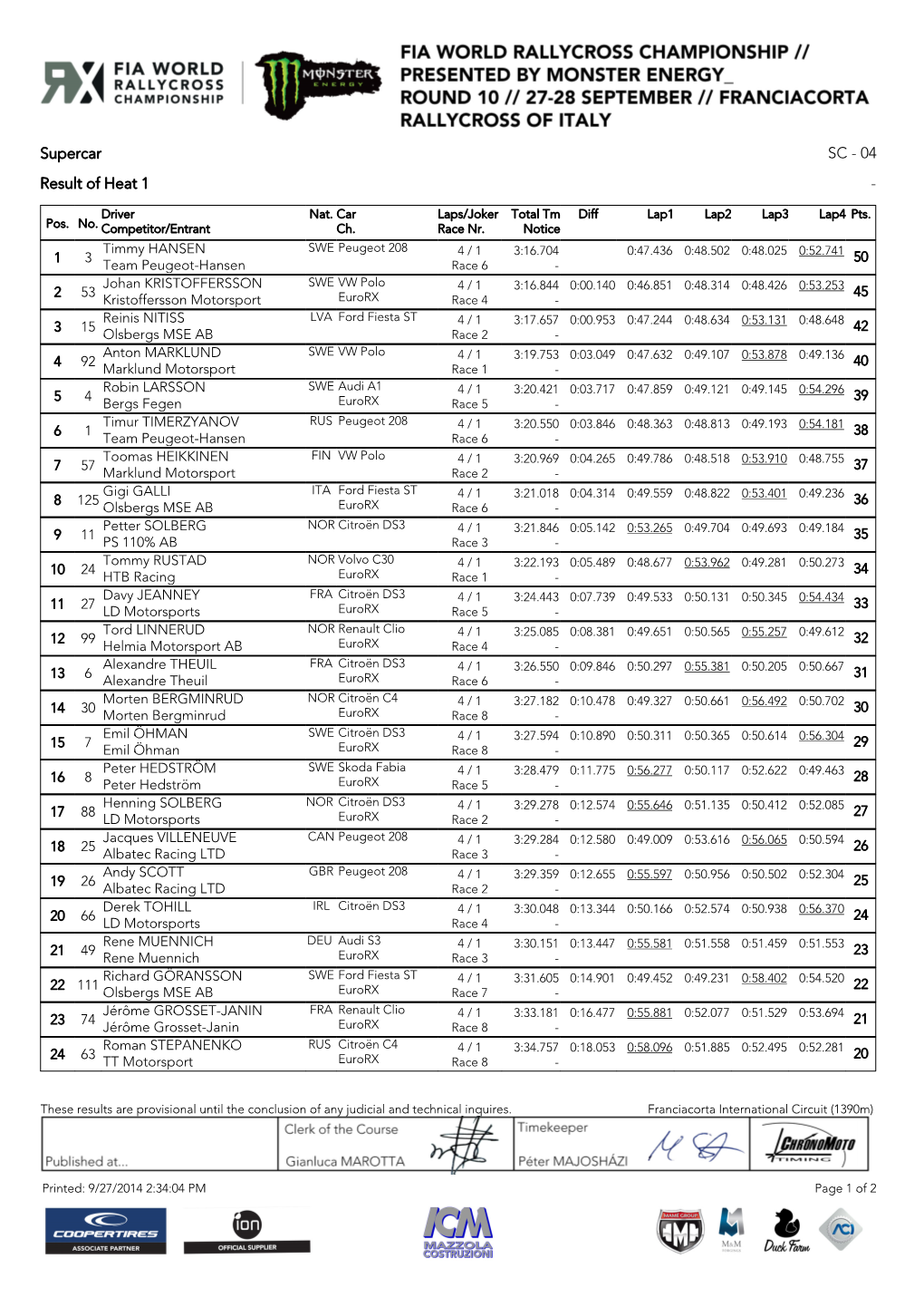 Supercar SC - 04 Result of Heat 1