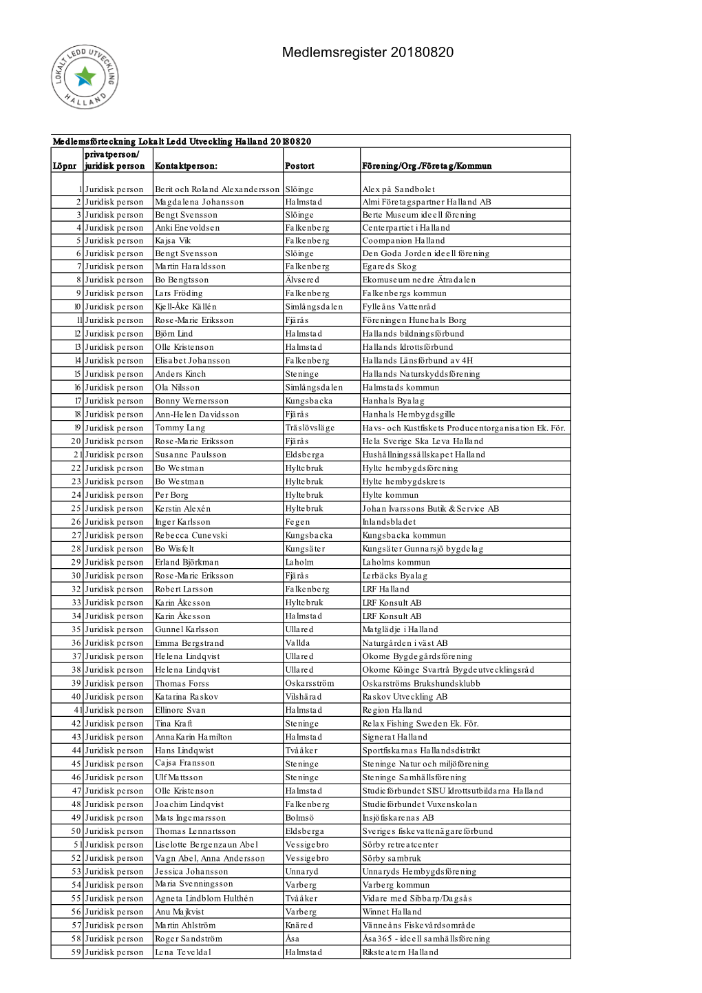 Medlemsregister 20180820