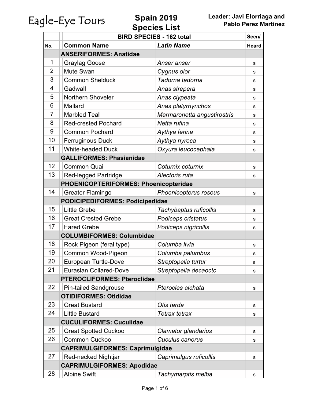 Spain 2019 Species List