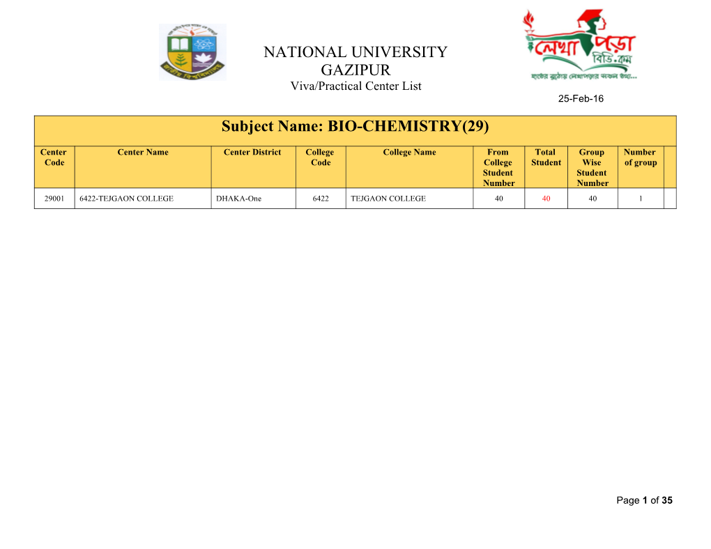 NATIONAL UNIVERSITY GAZIPUR Subject Name: BIO-CHEMISTRY(29)