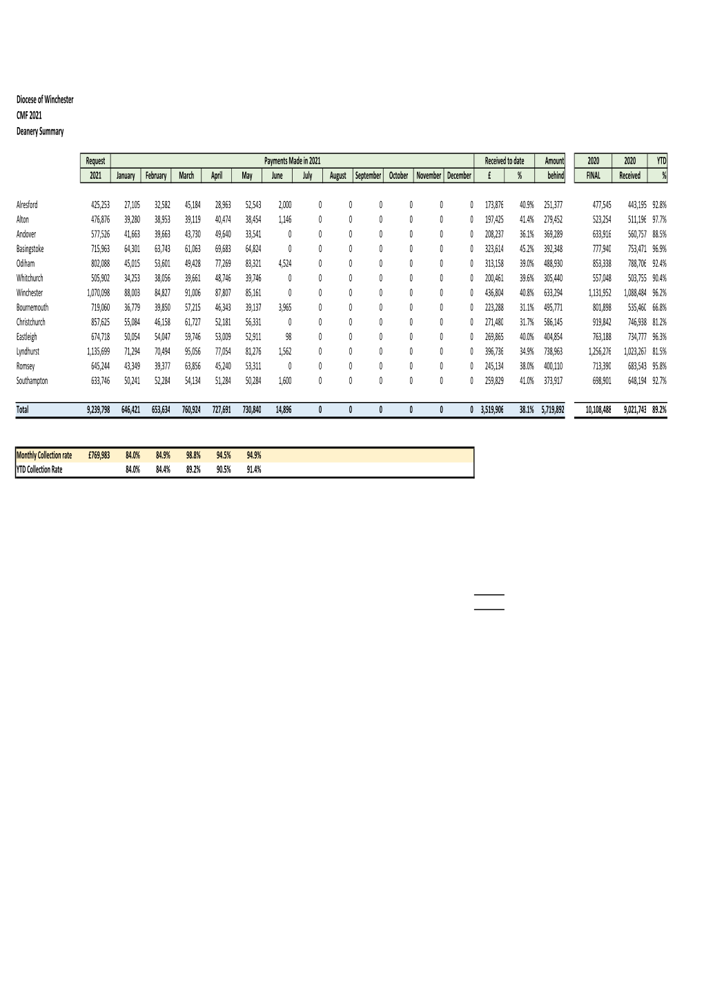 Detailed CMF 2021 Master.Xlsx