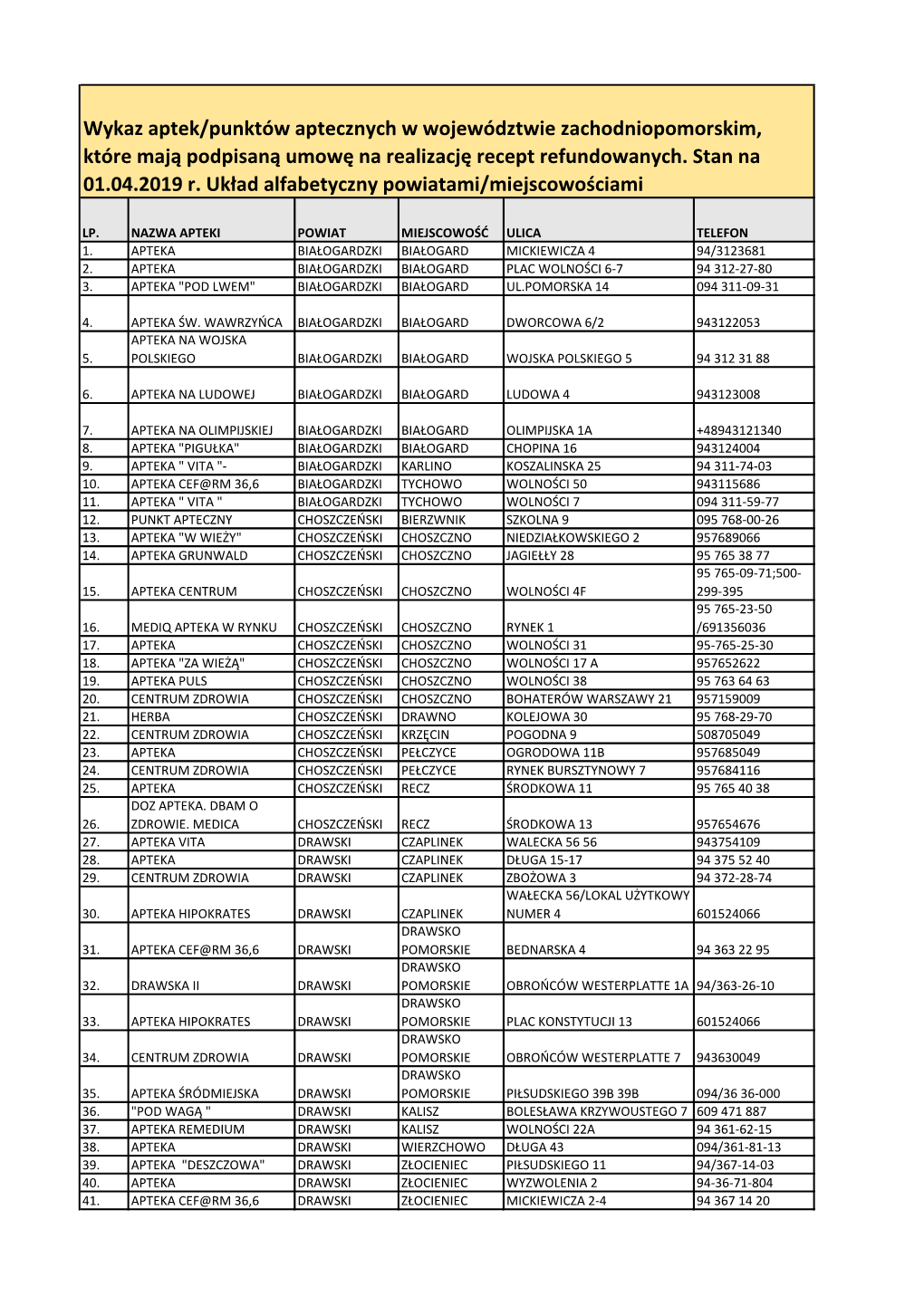 Wykaz Aptek/Punktów Aptecznych W Województwie Zachodniopomorskim, Które Mają Podpisaną Umowę Na Realizację Recept Refundowanych