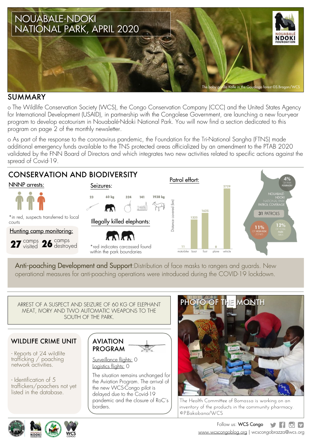 202004 Nouabale-Ndoki National Park Monthly Report APRIL2020.Pdf