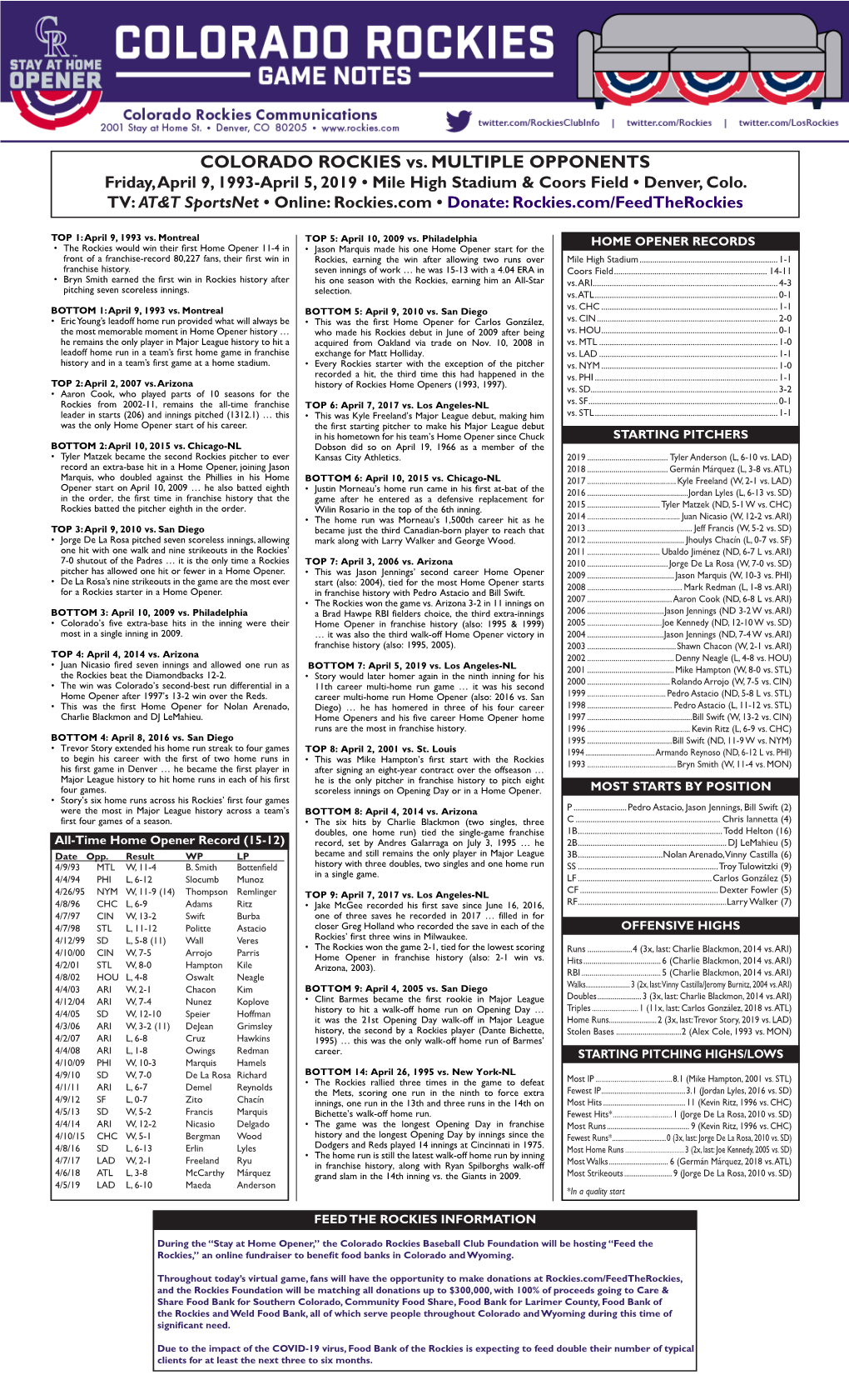 COLORADO ROCKIES Vs. MULTIPLE OPPONENTS Friday, April 9, 1993-April 5, 2019 • Mile High Stadium & Coors Field • Denver, Colo