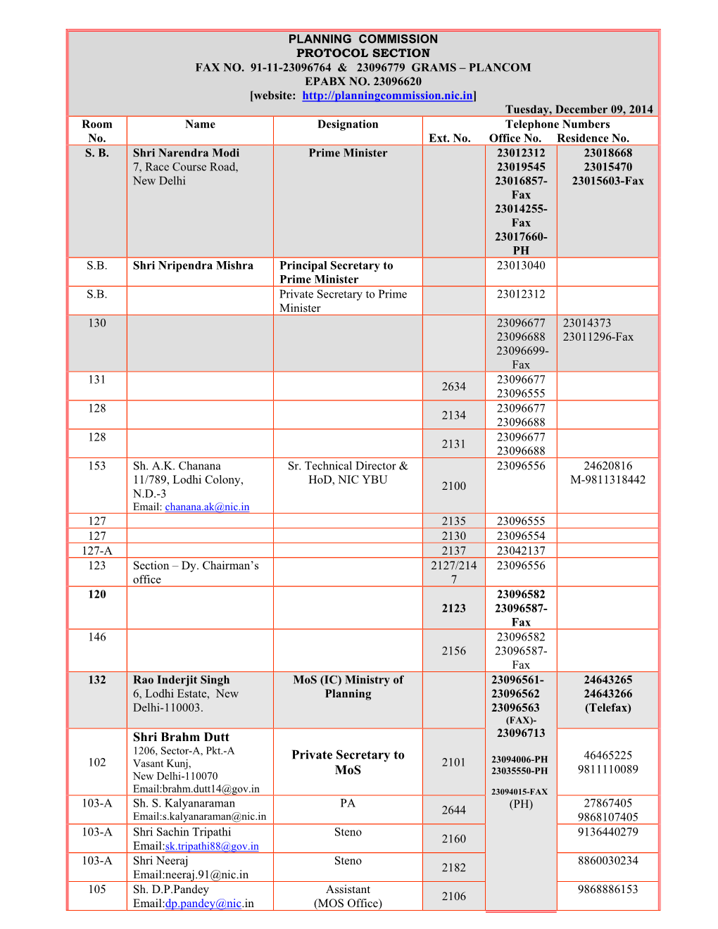 Shri Brahm Dutt Private Secretary To