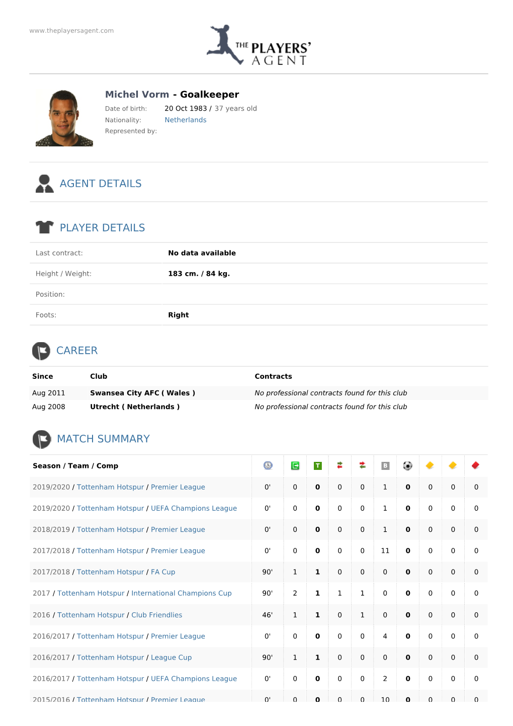 Agent Details Player Details Career