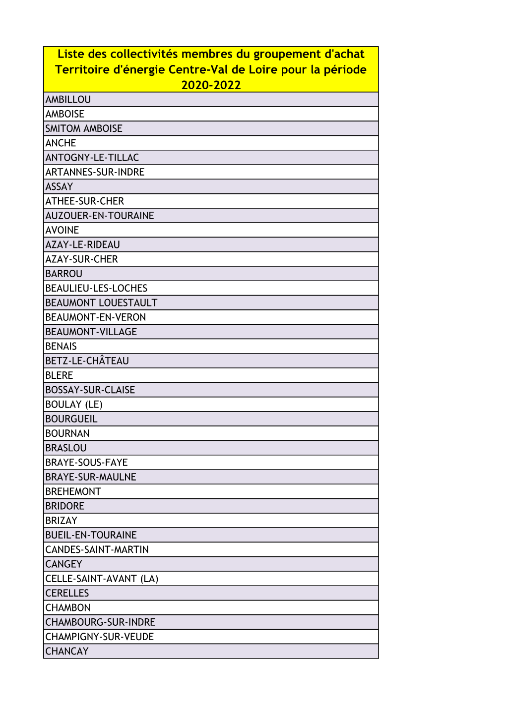 Liste Membres GAE 2020-2022