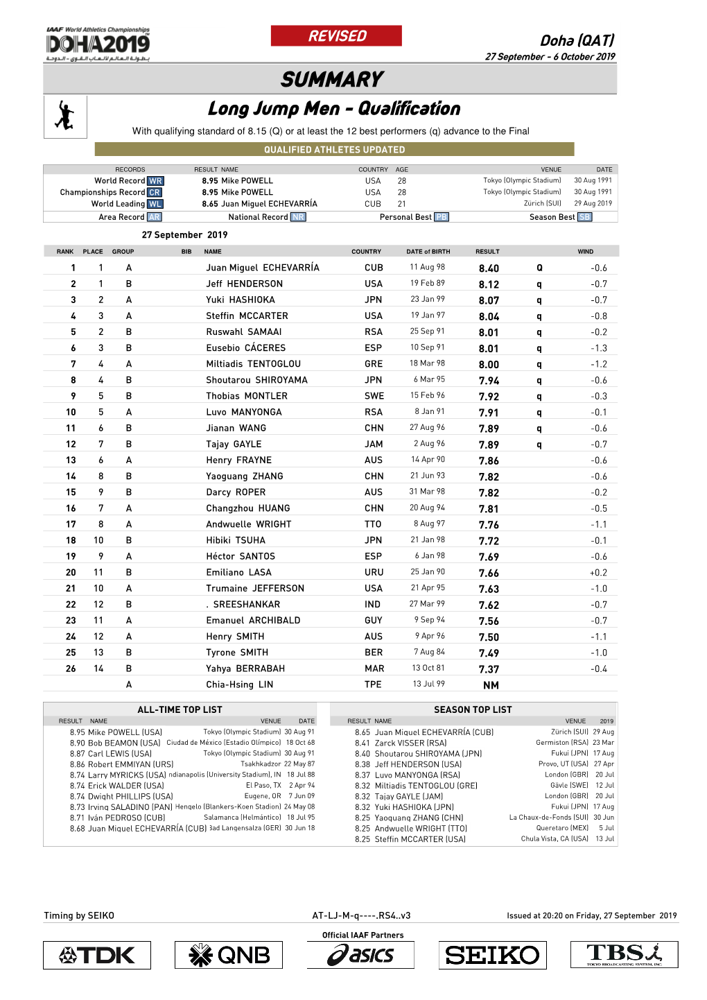 0 Qsummary Mark