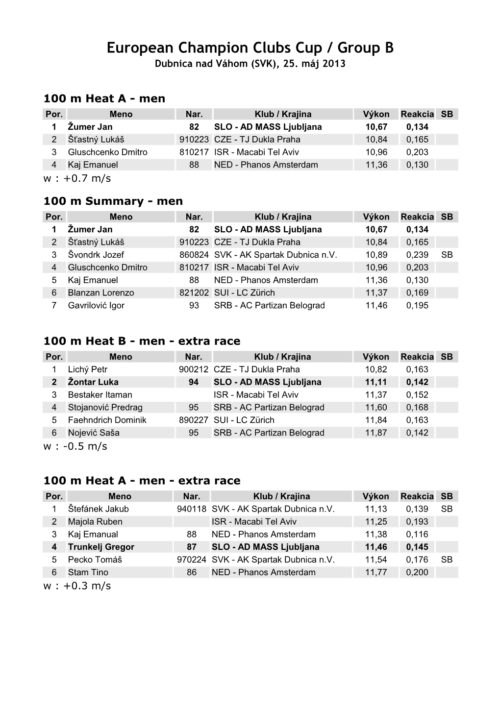 European Champion Clubs Cup / Group B Dubnica Nad Váhom (SVK), 25