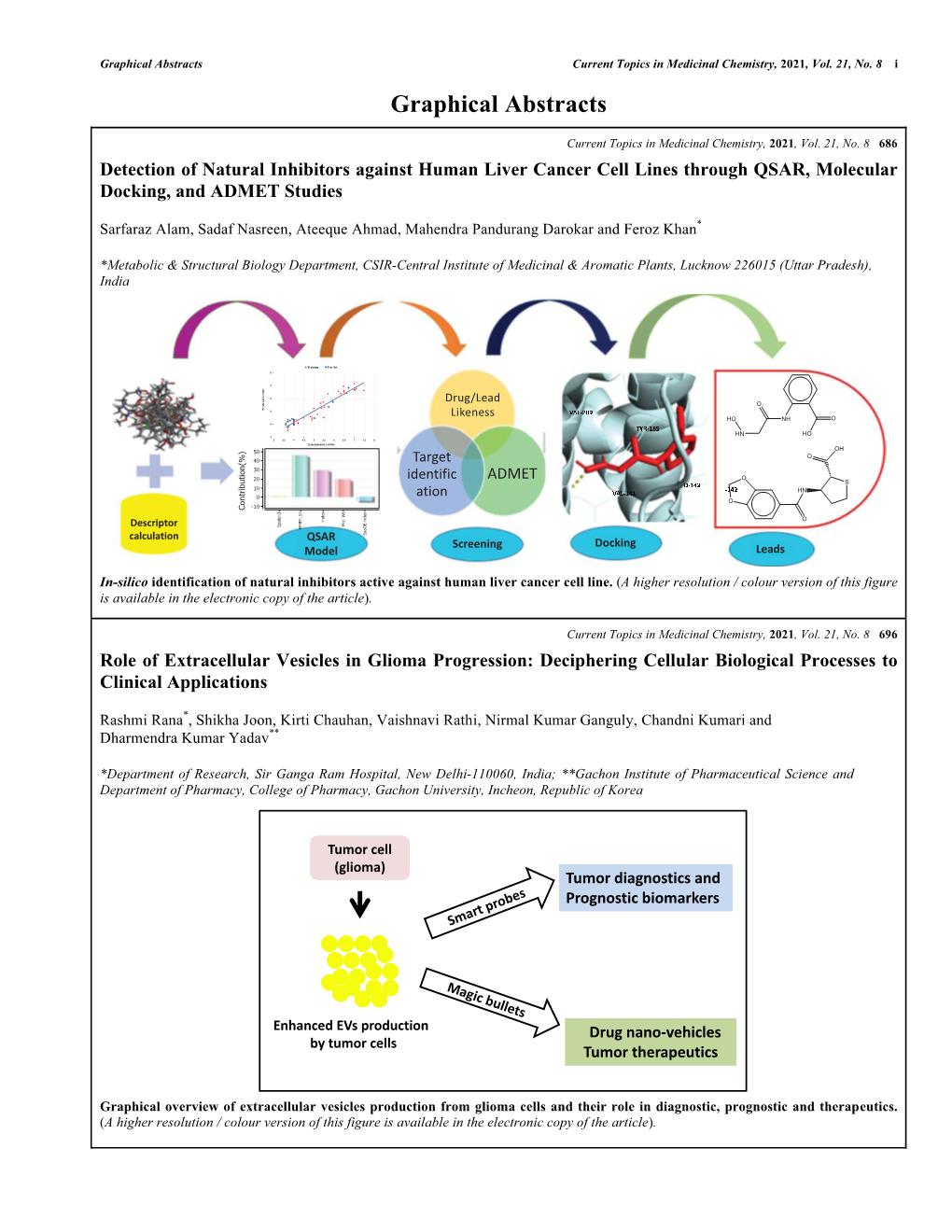 Graphical Abstracts Current Topics in Medicinal Chemistry, 2021, Vol