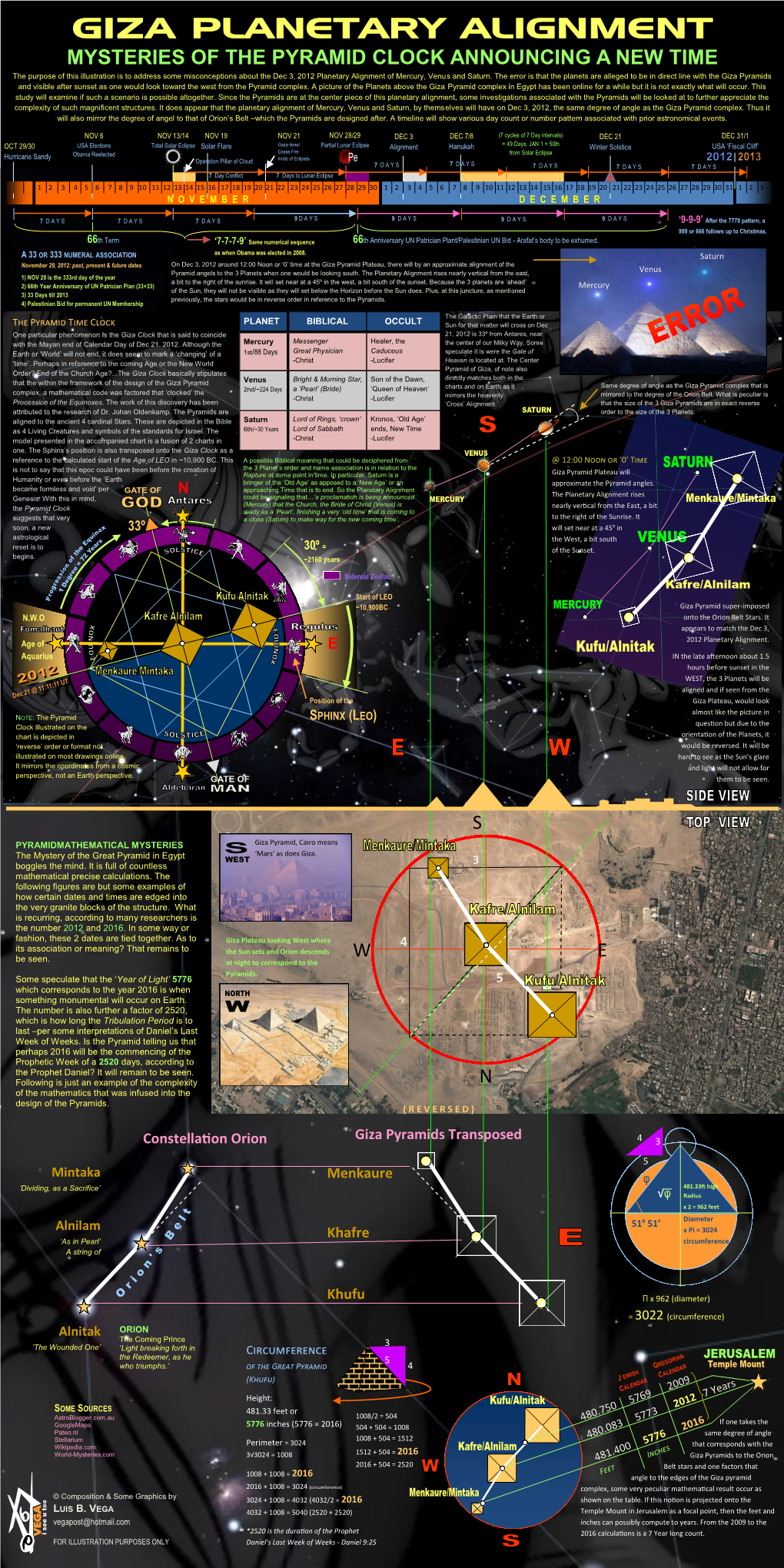 Giza Planetary Alignment