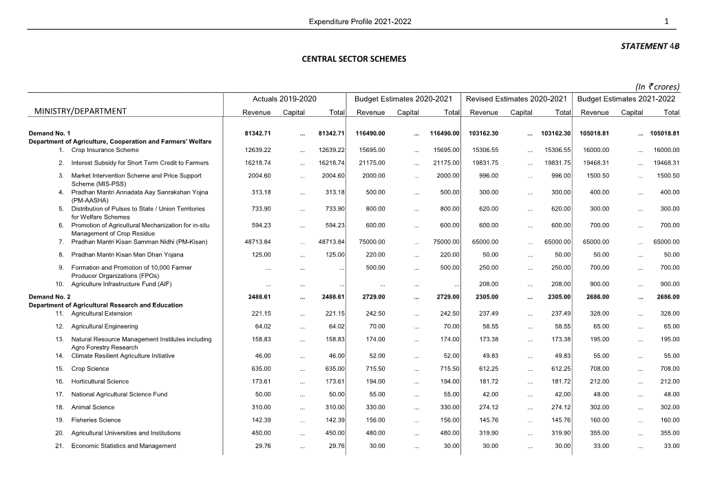 1 Statement 4B Central Sector Schemes