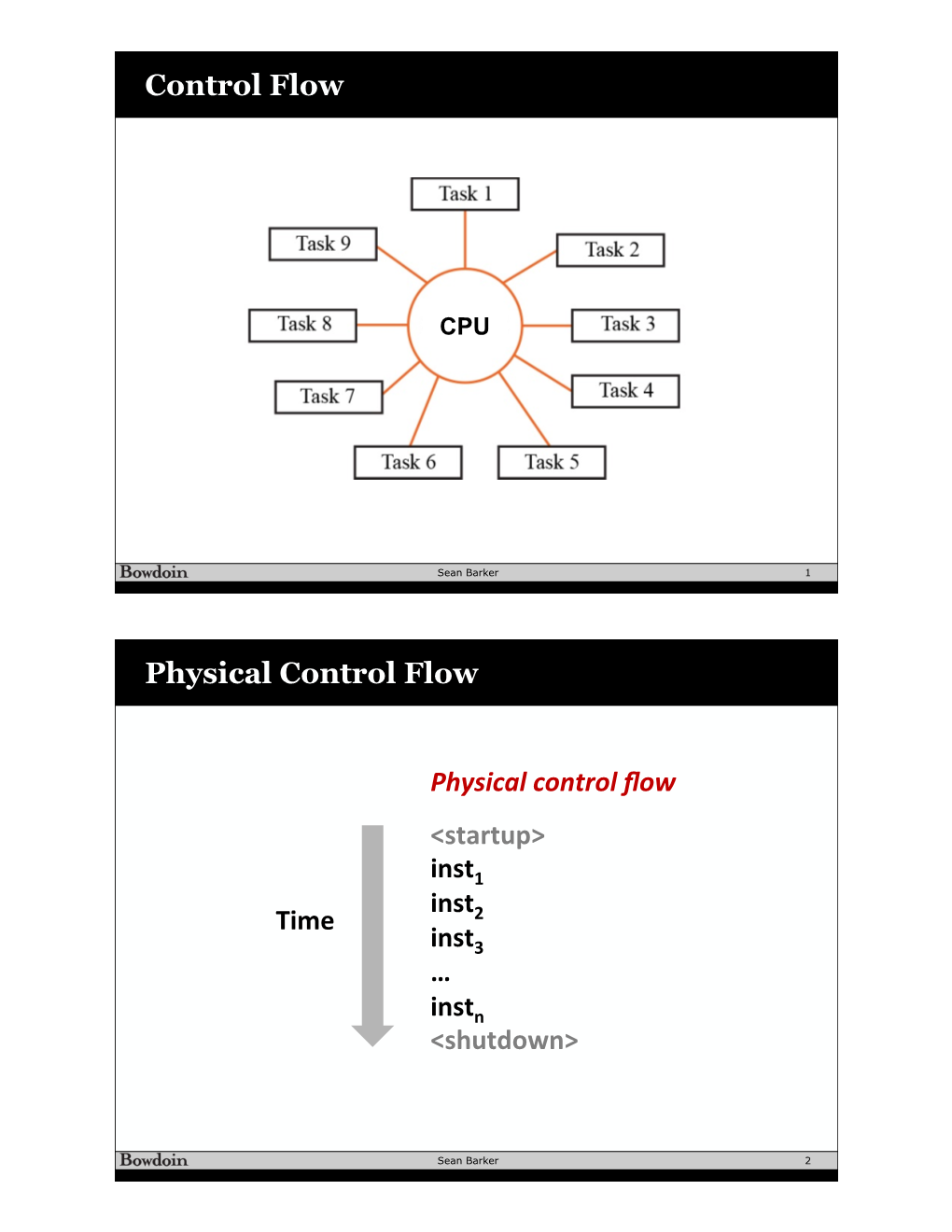 Process-Slides.Pdf