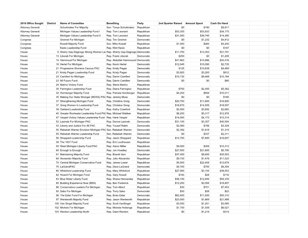 PAC Spending July 25, 2018