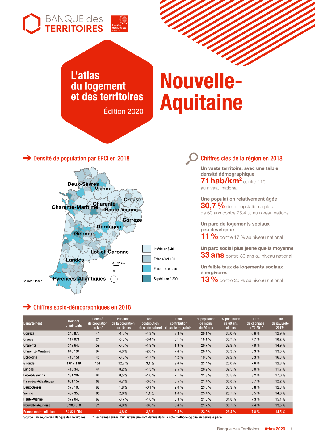 Atlas Nouvelle-Aquitaine Edition 2020 Découvrir