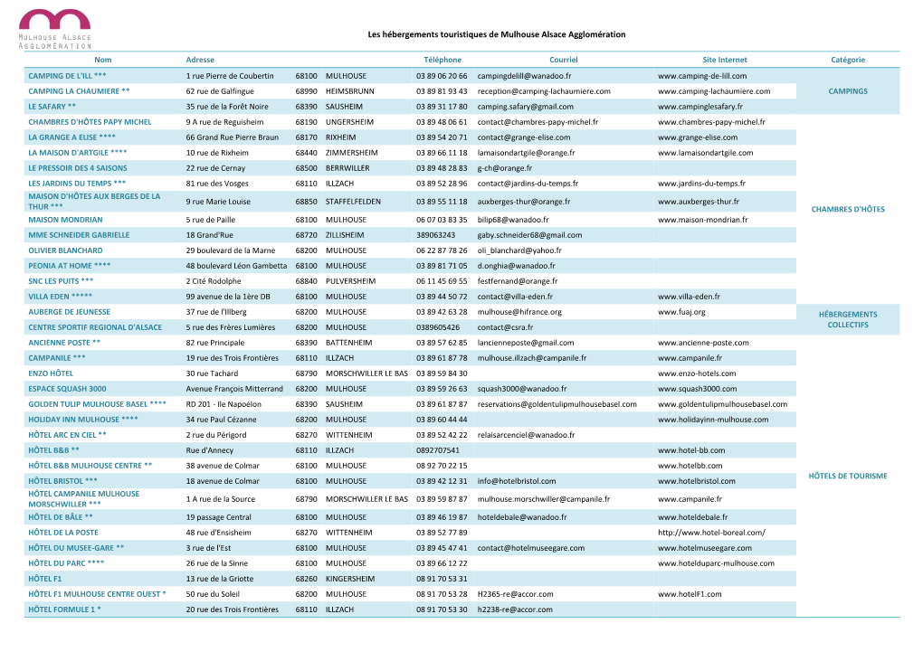 Les Hébergements Touristiques De Mulhouse Alsace Agglomération