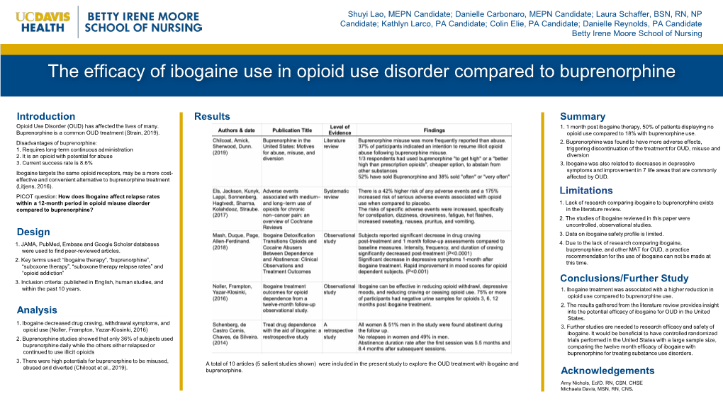 The Efficacy of Ibogaine Use in Opioid Use Disorder Compared to Buprenorphine