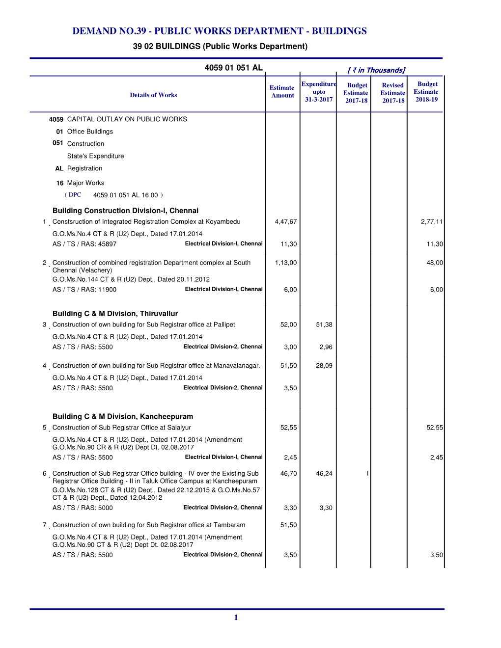 DEMAND NO.39 - PUBLIC WORKS DEPARTMENT - BUILDINGS 39 02 BUILDINGS (Public Works Department)