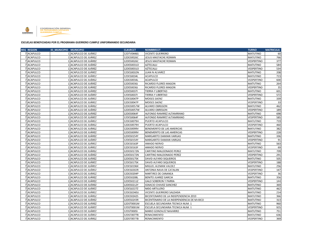 Escuelas Beneficiadas Por El Programa Guerrero Cumple Uniformando Secundaria