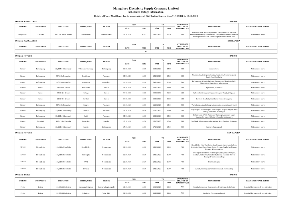 Mangalore Electricity Supply Company Limited