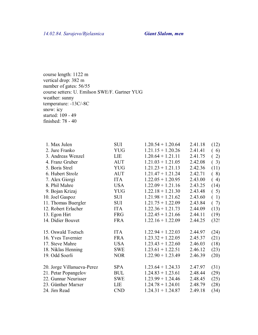 14.02.84. Sarajevo/Bjelasnica Giant Slalom, Men Course Length: 1122 M