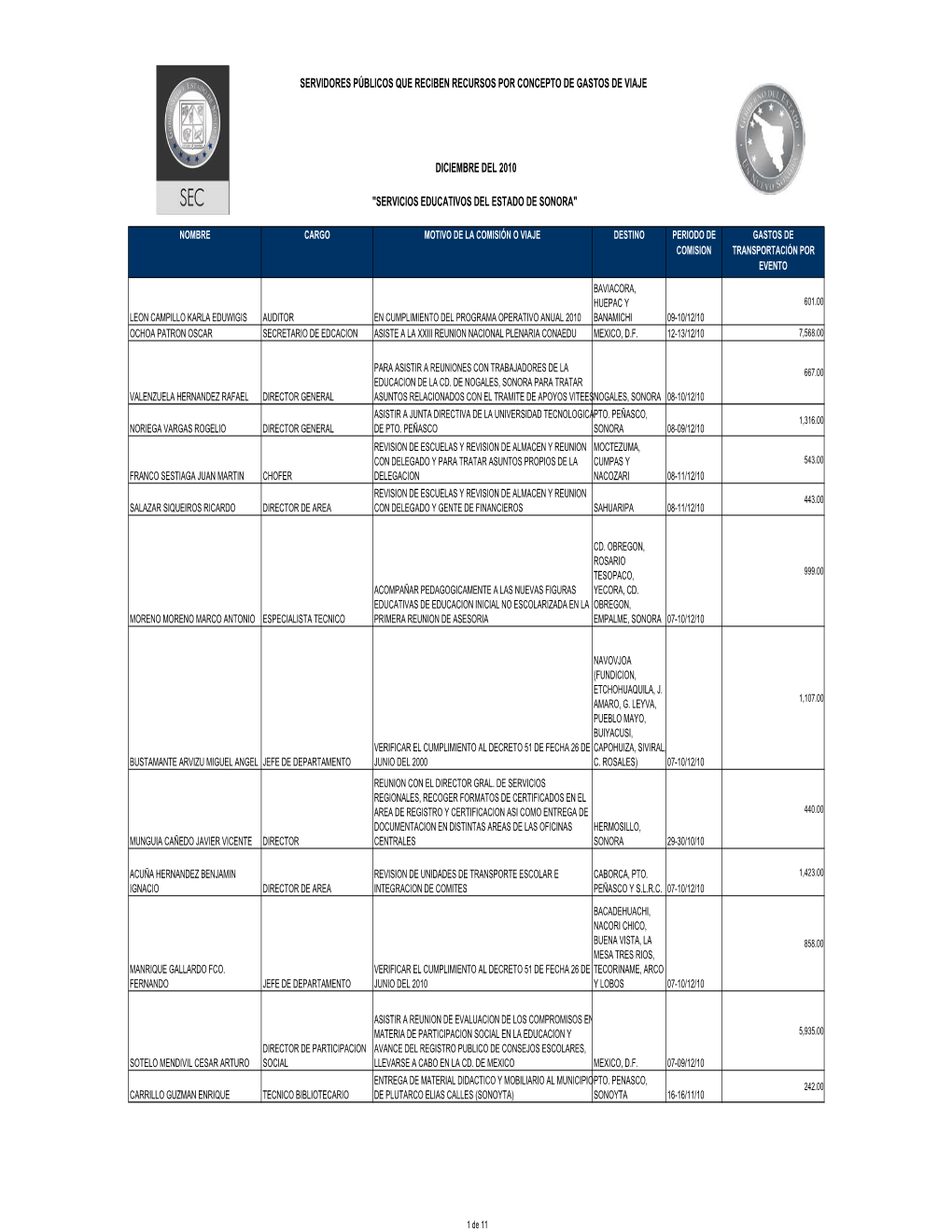 Servicios Educativos Del Estado De Sonora"