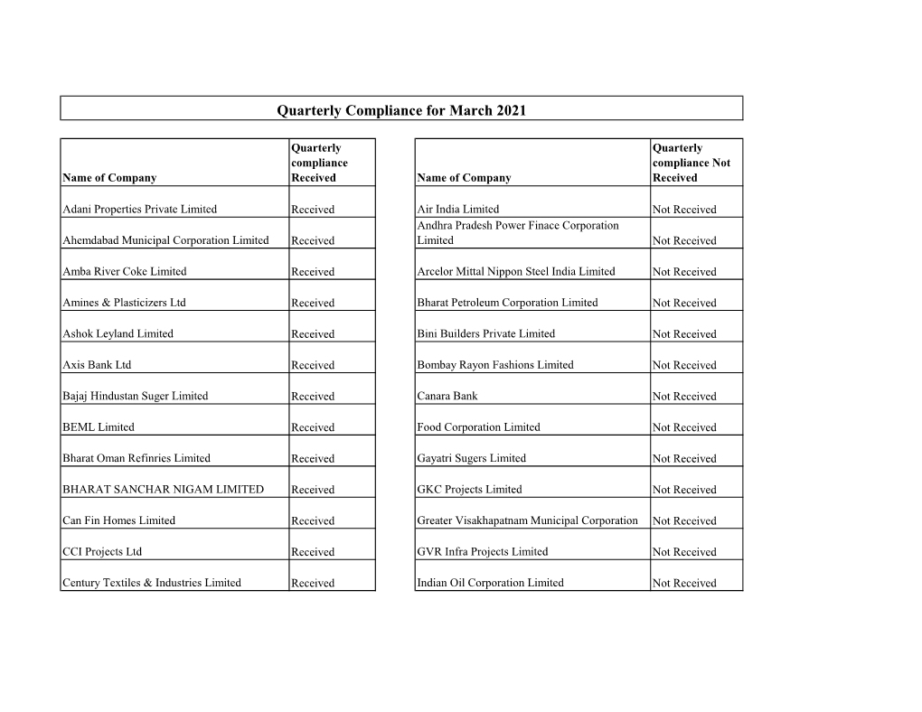 Quarterly Compliance for March 2021