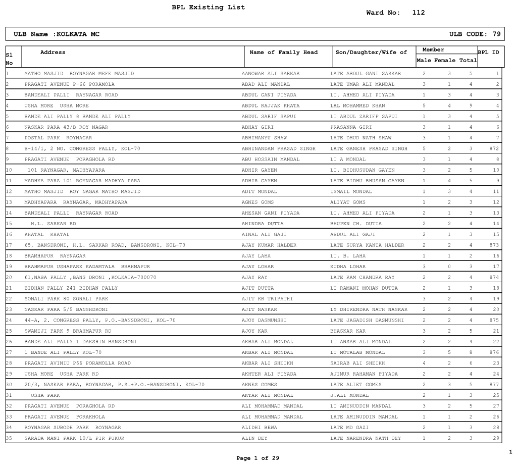 BPL Existing List 112 ULB Name :KOLKATA MC ULB CODE: 79 Ward