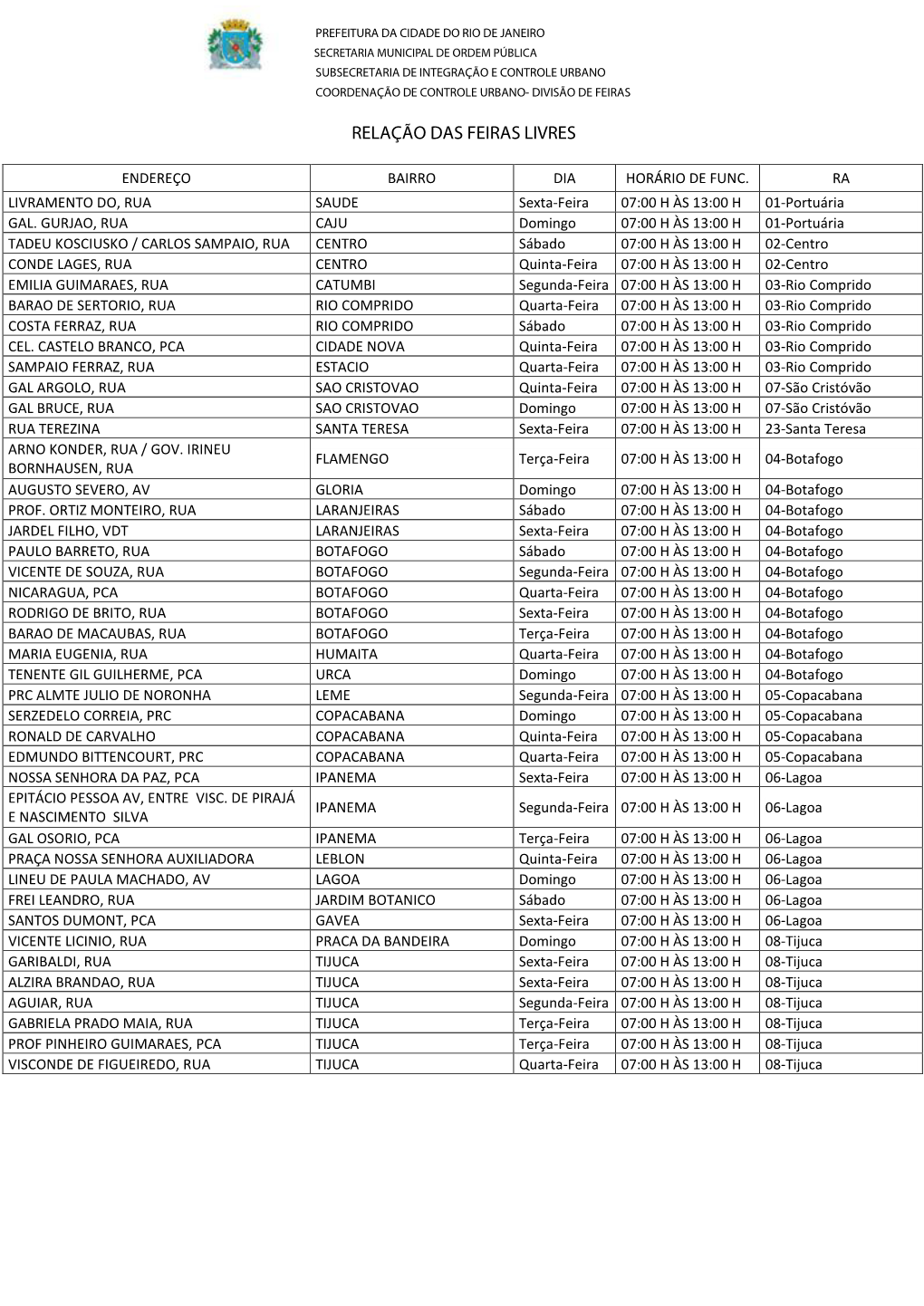 Relação Das Feiras Livres