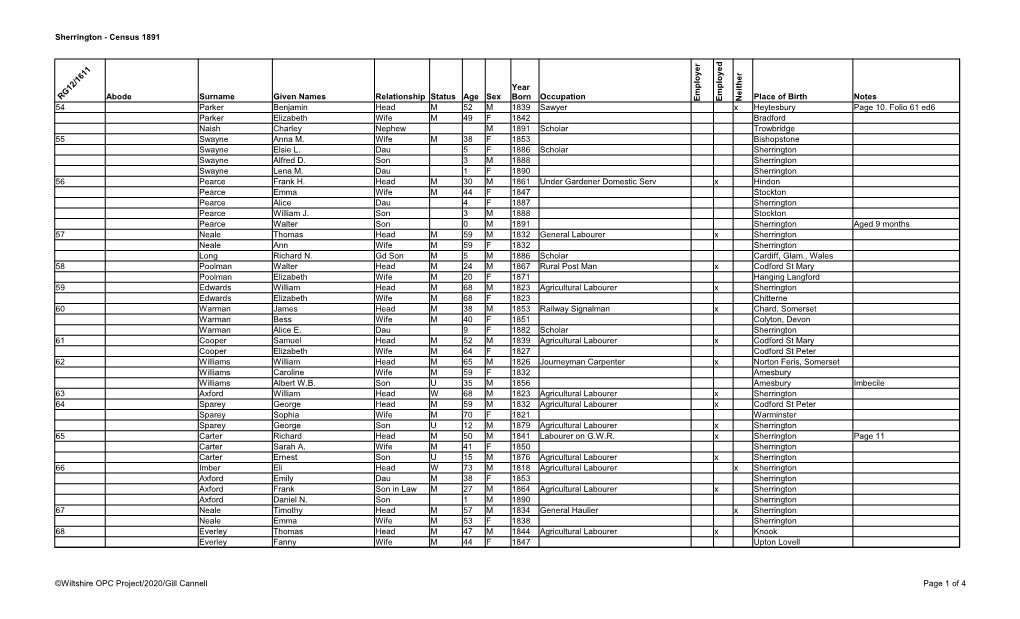 Sherrington - Census 1891 R D