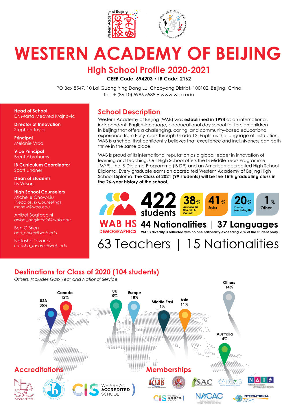 WAB High School Profile