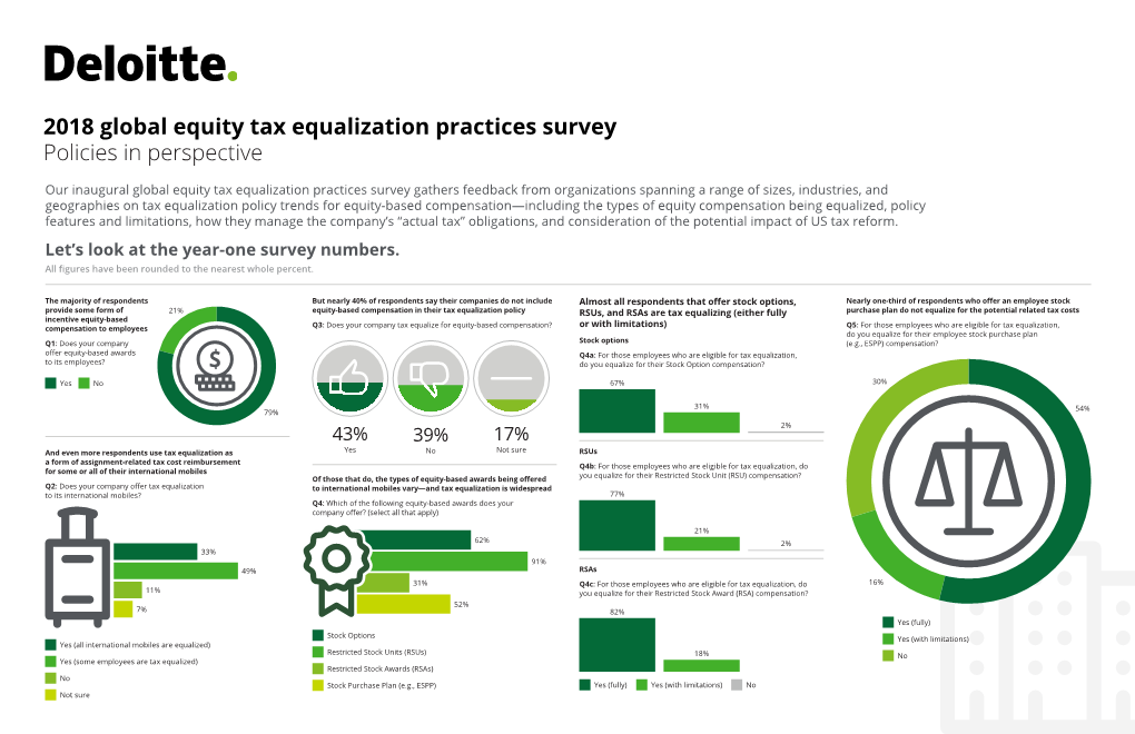 Global Equity Tax Equalization Survey Results Download The