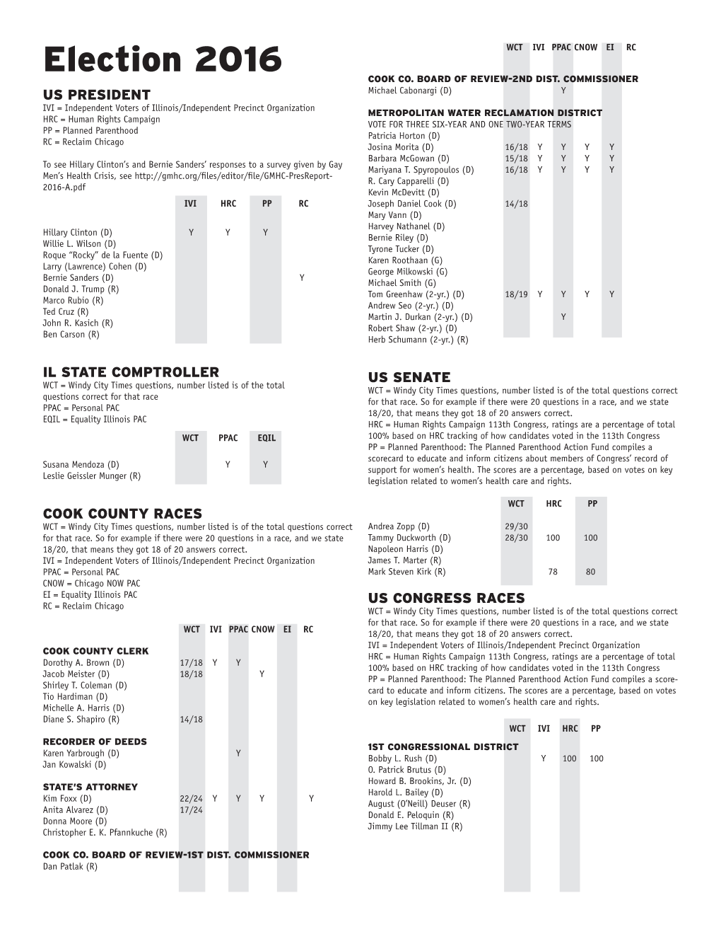 Election 2016 WCT IVI PPAC CNOW EI RC COOK CO