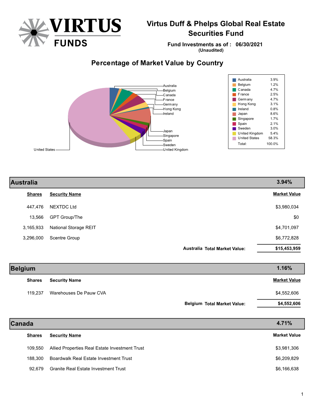 Virtus Duff & Phelps Global Real Estate Securities Fund