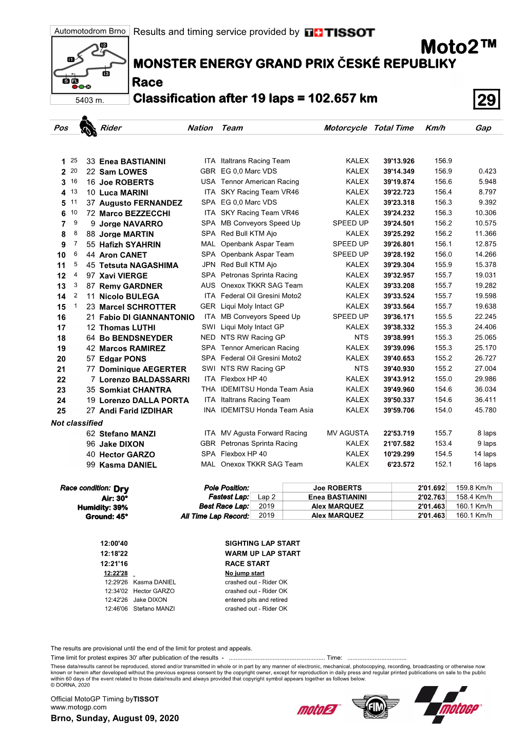 Moto2™ MONSTER ENERGY GRAND PRIX ČESKÉ REPUBLIKY Race 5403 M