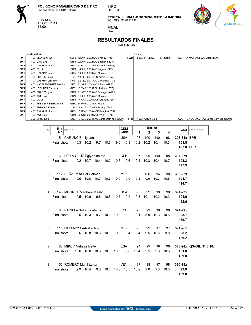 Resultados Finales Final Results