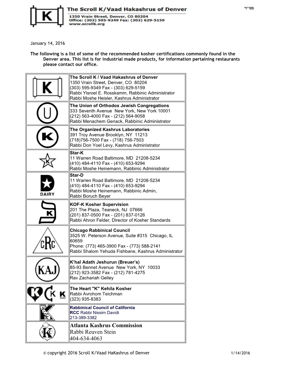 The Scroll K / Vaad Hakashrus of Denver 1350 Vrain Street, Denver, CO 80204 (303) 595-9349 Fax - (303) 629-5159 Rabbi Yisroel E