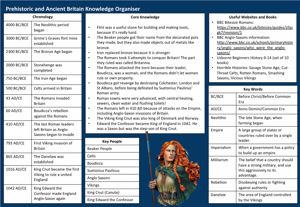 Pre 1066 / Norman Conquest Knoweldge Organiser