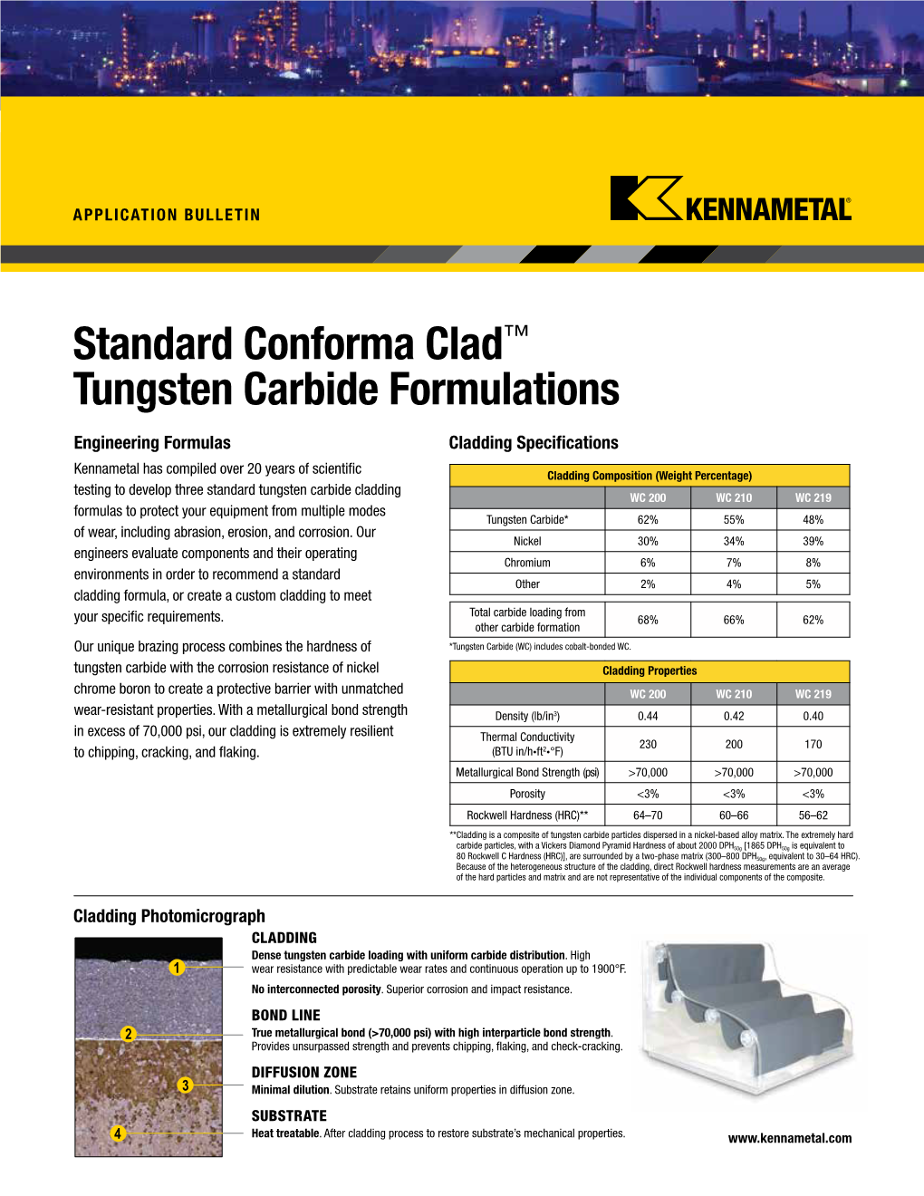 Standard Conforma Clad™ Tungsten Carbide Formulations