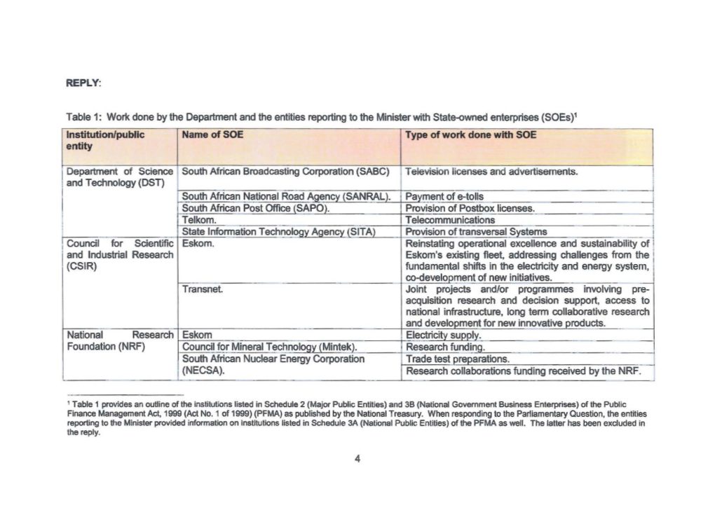 Work Done by the Department and the Entities Reporting to the Minister with State-Owned Enterprises (SO Es) 1